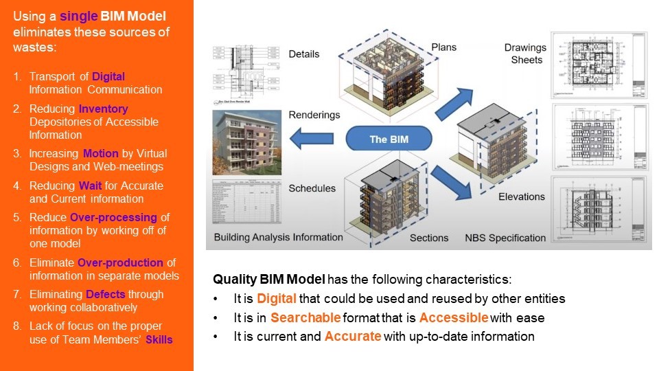 BIM and LEAN Construction