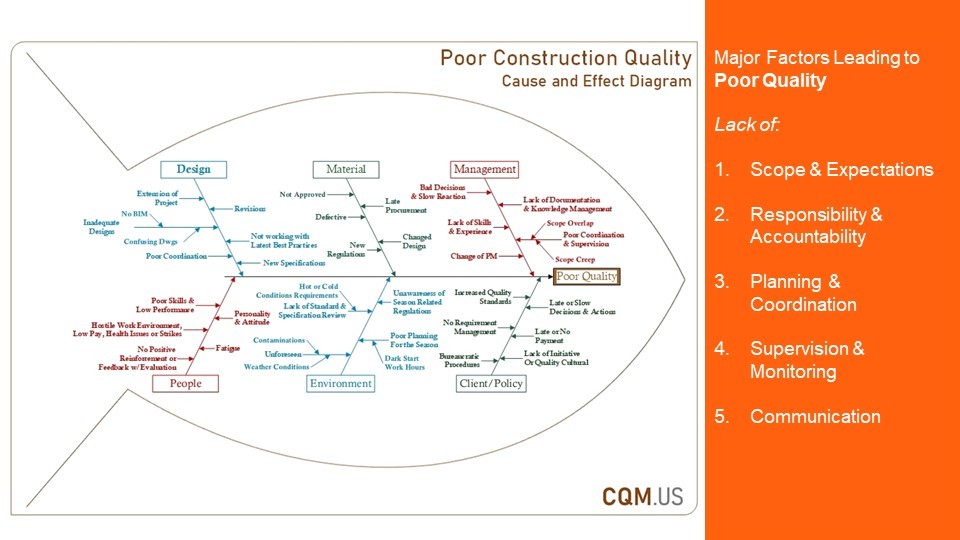 Root causes of poor quality