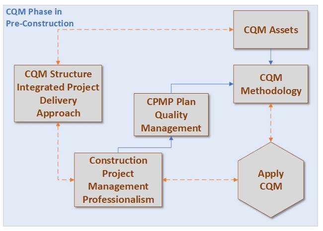 Apply CQM Pre-Construction-web