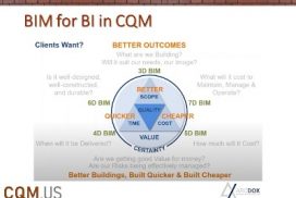 BIM for CQM 01 Improving Construction Project Quality-pst