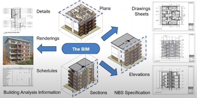 BIM in CQM 01 what is bim for construction-web