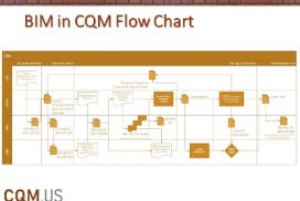 BIM in CQM Flow Chart-post
