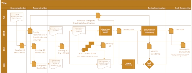 BIM in CQM