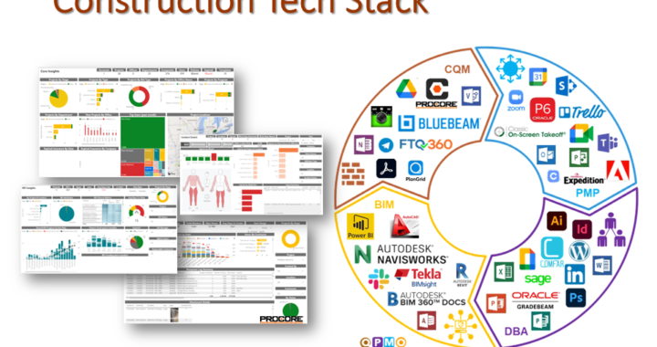 CQM Construction Tech Stack