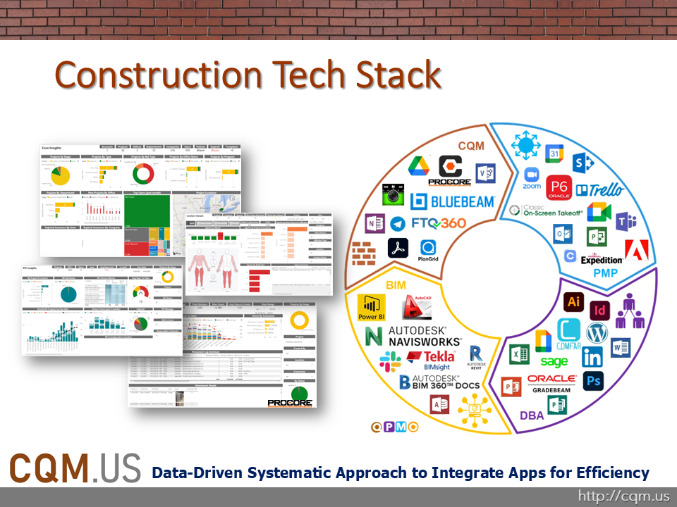 CQM Construction Tech Stack