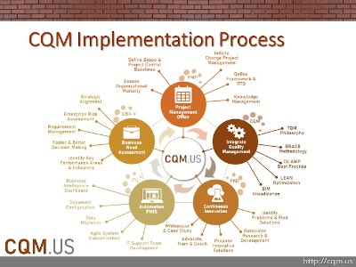 CQM Implementation Process Slide-web