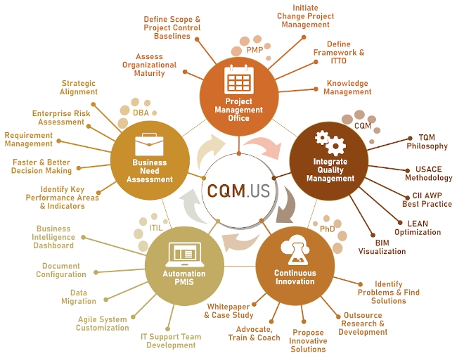 CQM Implementation Process-post