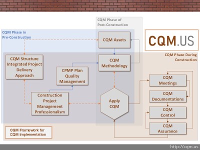 CQM-Implementation-per-CQM-Phases-slide