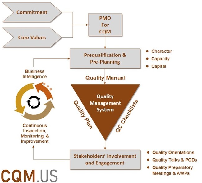 CQM KPA and CQM KPI for BI4CQM 2-web