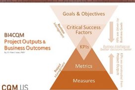 CQM KPA and CQM KPI for BI4CQM