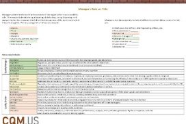 CQM Manager Role vs Title