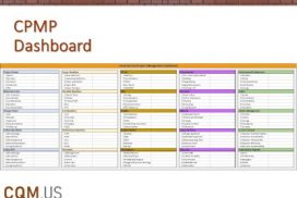 CQM Meetings according to CPMP Dashboard