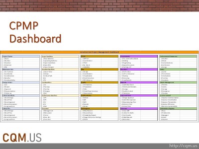 CQM Meetings according to CPMP Dashboard