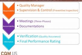 CQM Components