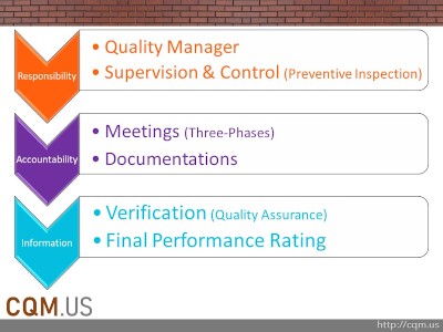 CQM Methodology QMS Preventive Approach