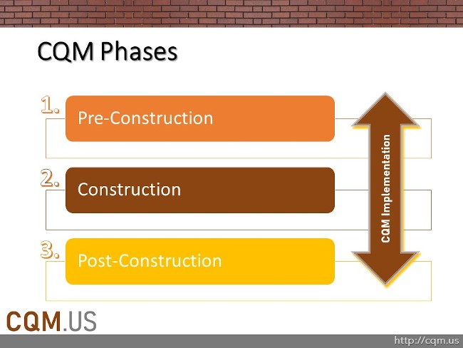 CQM Phases Implementation-web