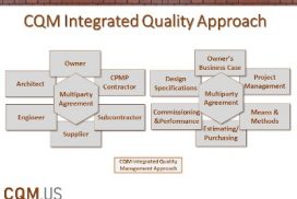 CQM Project Structure-CQM Methodology