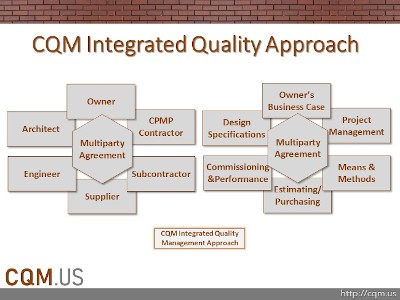 CQM Project Structure-CQM Methodology