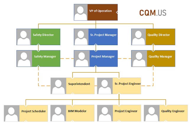 CQM organizational chart-web