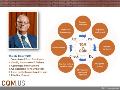 CQM use of TQM in Construction-Web