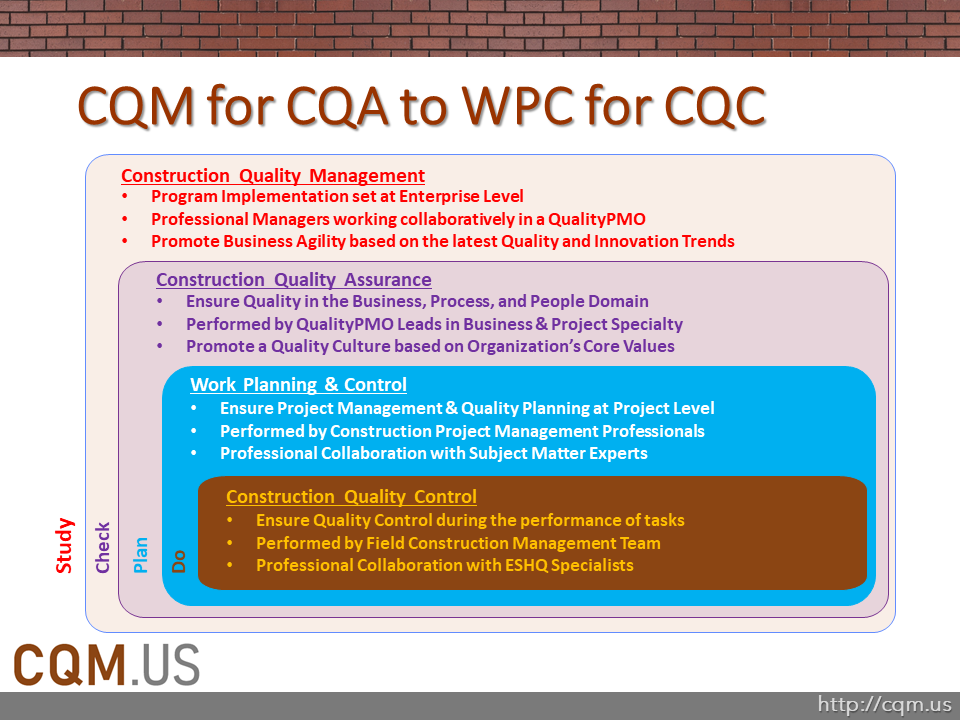 CQM for CQA to WPC for CQC