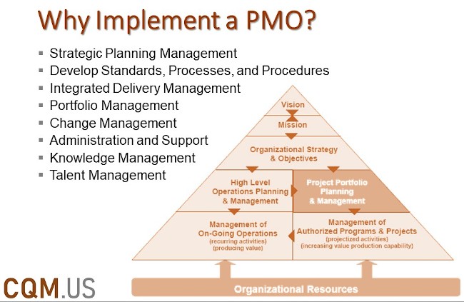 PMO for CQM in a Construction Organization
