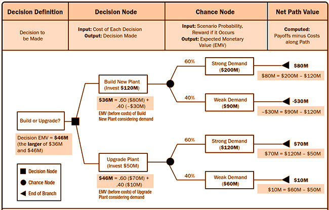 Risk-Management-Decision-Tree-Example-post