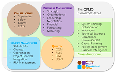 qpmo-knowledge-areas