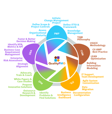 qpmo-methodology