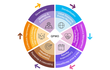 qpmo-pdca