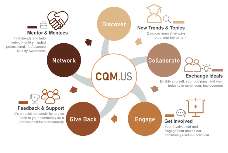 Why CQM Community